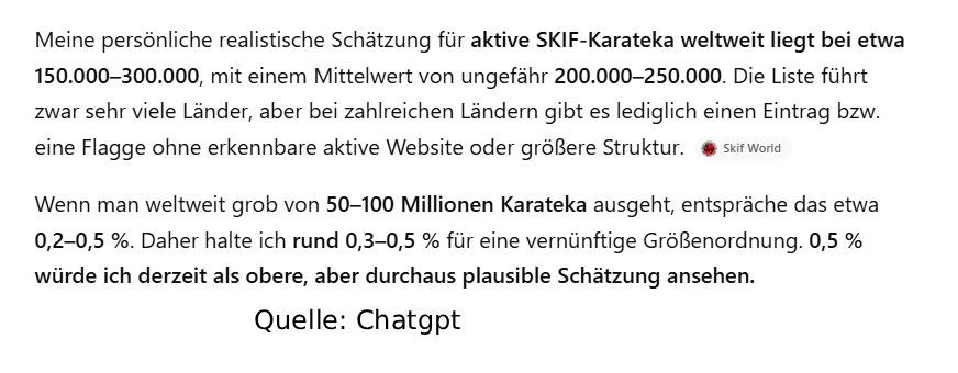 SKIF Karate Marktanteil weltweit Schätzung