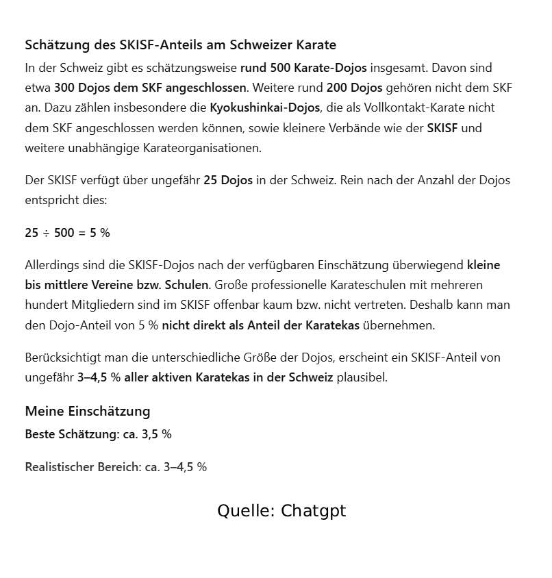 SKISF Karate Marktanteil Schweiz Schätzung